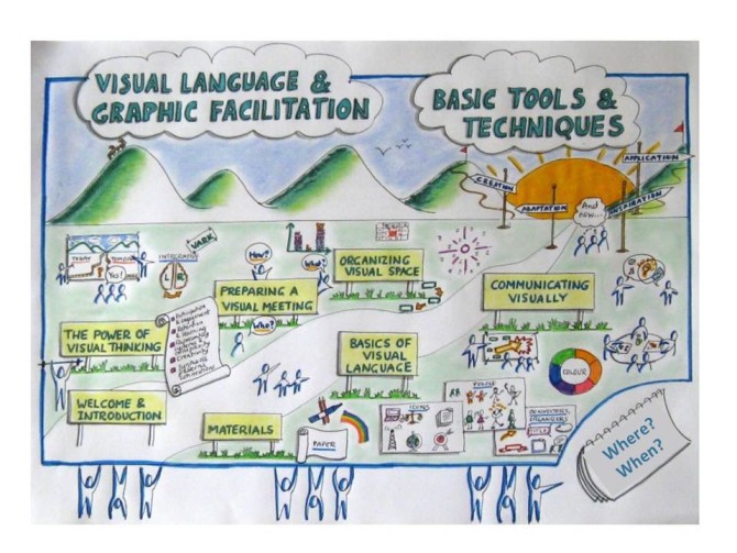 Mountain-based workshops & training